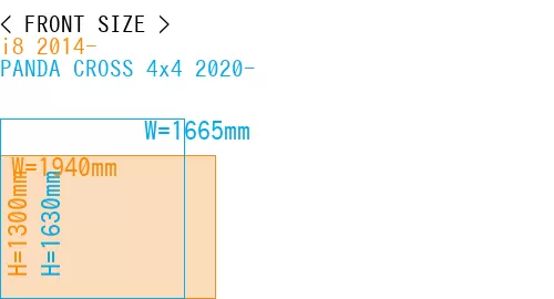 #i8 2014- + PANDA CROSS 4x4 2020-